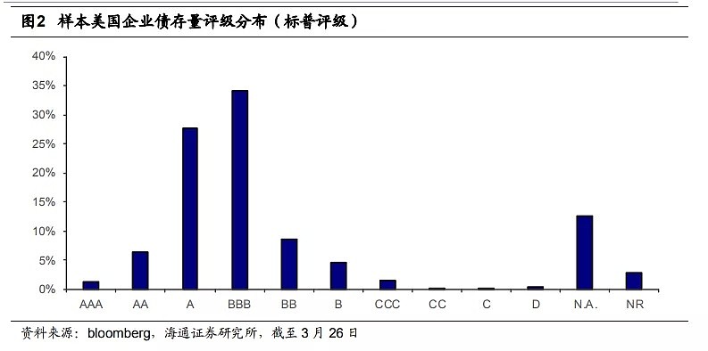 美联储的踩雷游戏：百年租车巨头Hertz只是开始 - 3