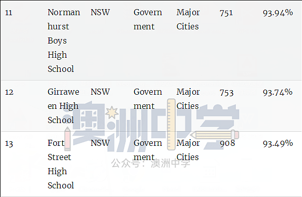澳洲顶级中学排行榜！最牛的公校和私校都在这里了（组图） - 5