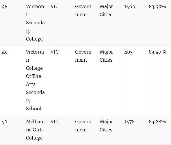 澳洲顶级中学排行榜！最牛的公校和私校都在这里了（组图） - 40