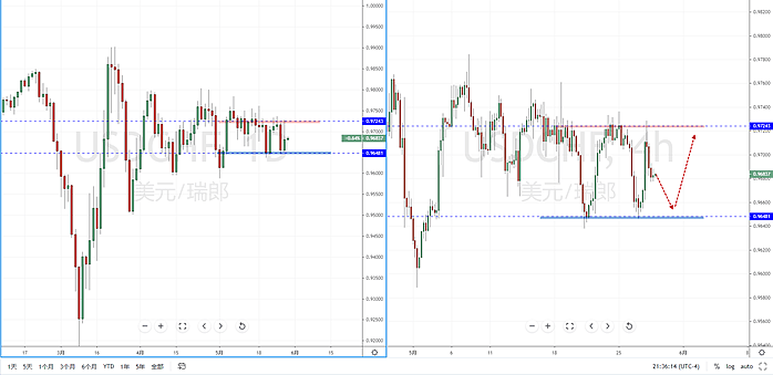 【汇市分析】2020年05月28日汇市解盘 - 5
