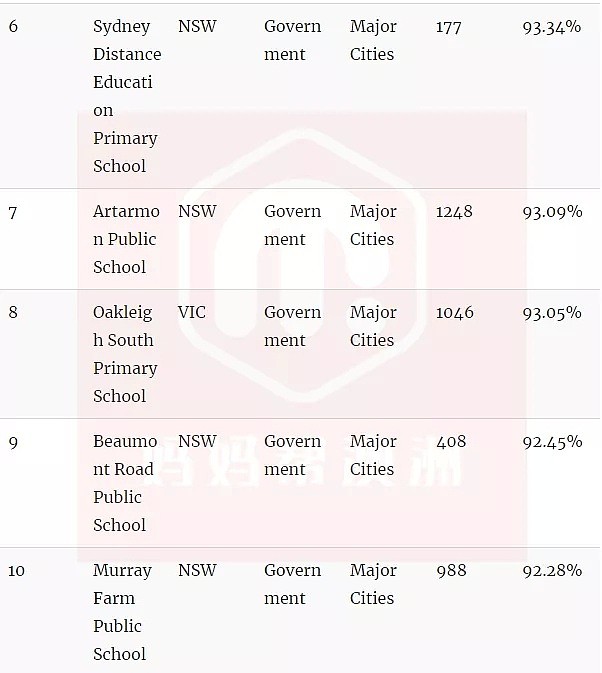 澳洲学校没什么考试，凭什么分出“三六九等”？今天，答案终于揭晓了...（组图） - 35