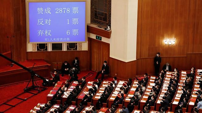中国人大以2878票赞成、1票反对、6票弃权、1人未有按键下，通过香港《国安法》决定草案。