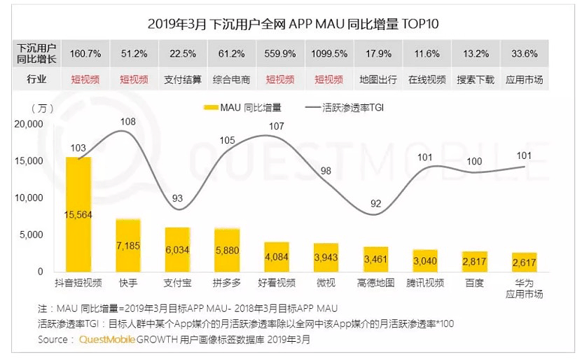 快手“倒向”京东 阿里、多多烦恼 - 4