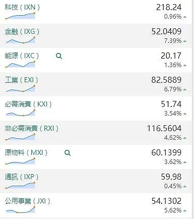 【股市分析】2020年05月29日股市解盘 - 1