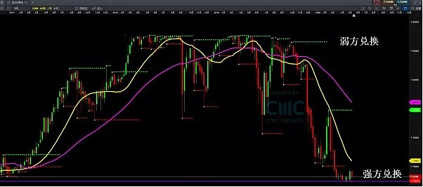 CMC Markets | 等着看答案吧！ - 3