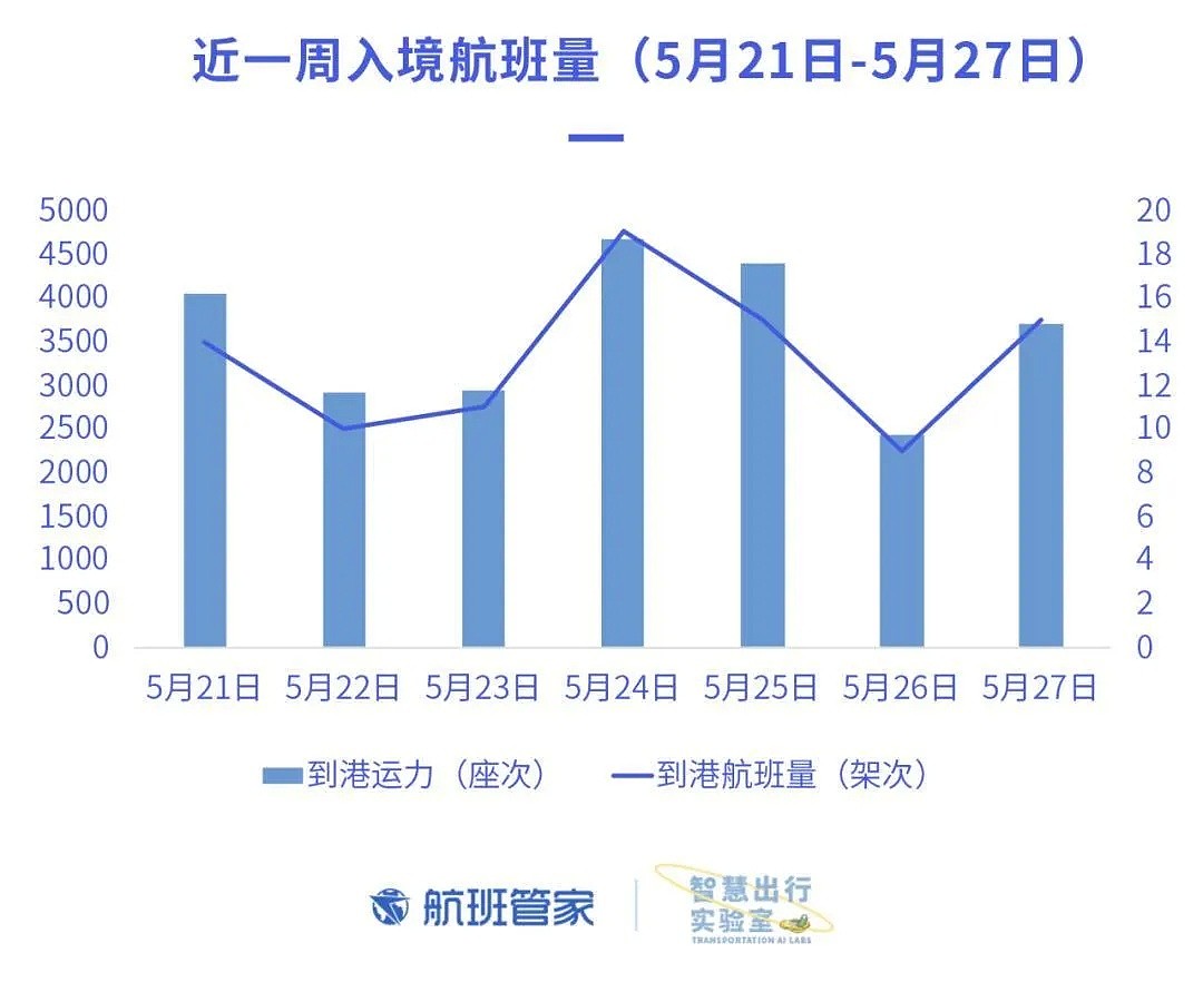 香港、新加坡恢复转机，华人回国有望！？新加坡机票还有点贵，到香港便宜不少（组图） - 7