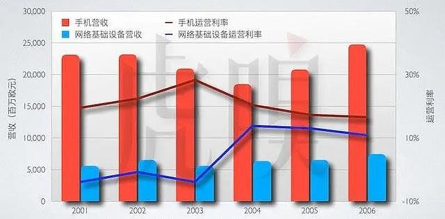 美国 5G 掉队简史