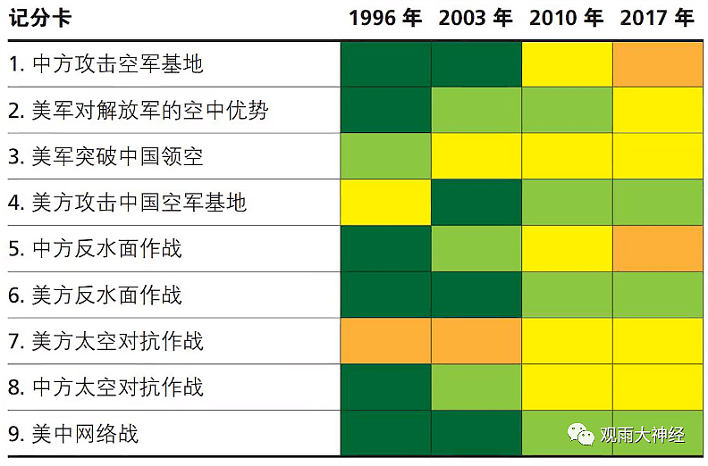 美国真动手怎么办？是时候看看中国的底牌了（组图） - 58