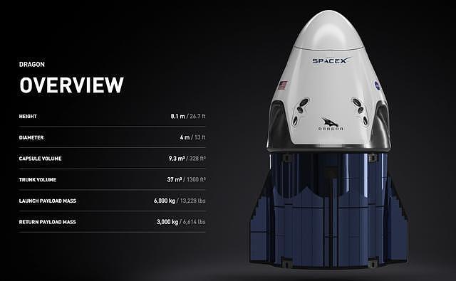 马斯克再次创造航天历史！SpaceX首次载人发射任务成功，开启商业载人航天新时代（视频/组图） - 19