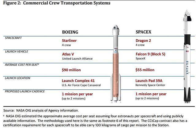 马斯克再次创造航天历史！SpaceX首次载人发射任务成功，开启商业载人航天新时代（视频/组图） - 23