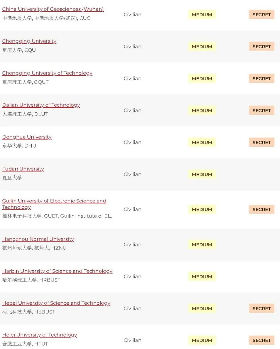 特朗普限制部分中国学生学者入境，您的学校上榜了么？（组图） - 7