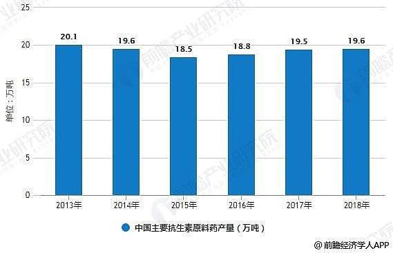 中国人常吃的阿莫西林，正在引起一场灾难！（组图） - 6