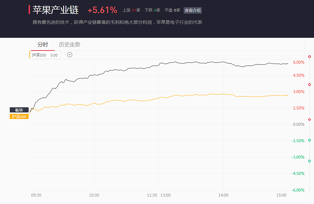 疯！晚上5小时5亿抢iPhone，白天40亿抢股 - 2