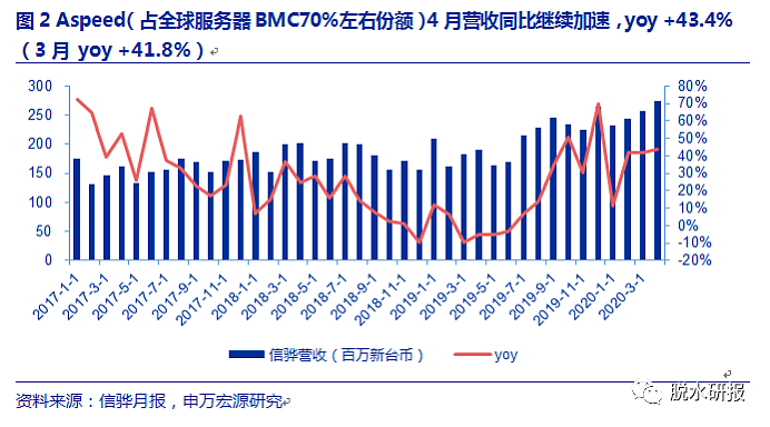 抖音、快手火爆背后，一个BAT级产业正在崛起 - 9