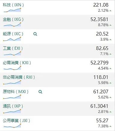 【股市分析】2020年06月02日股市解盘 - 1