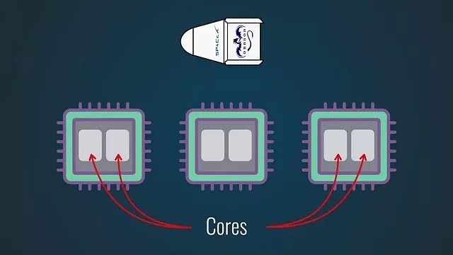 成本相差5384倍！看SpaceX如何搞翻航天圈（组图） - 9