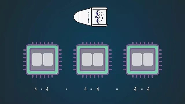 成本相差5384倍！看SpaceX如何搞翻航天圈（组图） - 10