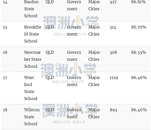 最新权威榜单！全澳各州最好的公立和私立小学全在这里了（组图） - 31