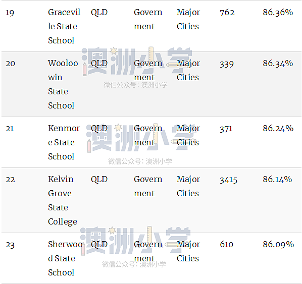 最新权威榜单！全澳各州最好的公立和私立小学全在这里了（组图） - 32