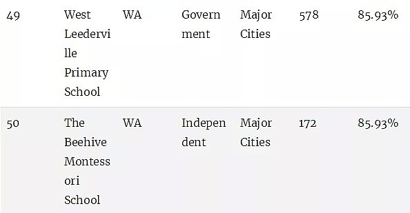 最新权威榜单！全澳各州最好的公立和私立小学全在这里了（组图） - 52