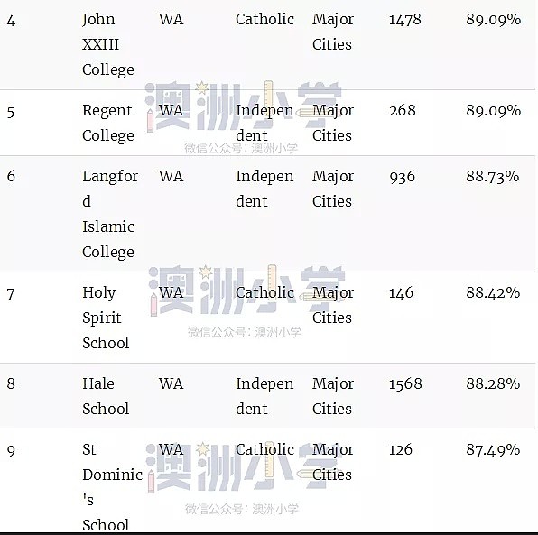 最新权威榜单！全澳各州最好的公立和私立小学全在这里了（组图） - 54