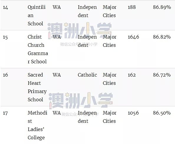最新权威榜单！全澳各州最好的公立和私立小学全在这里了（组图） - 56