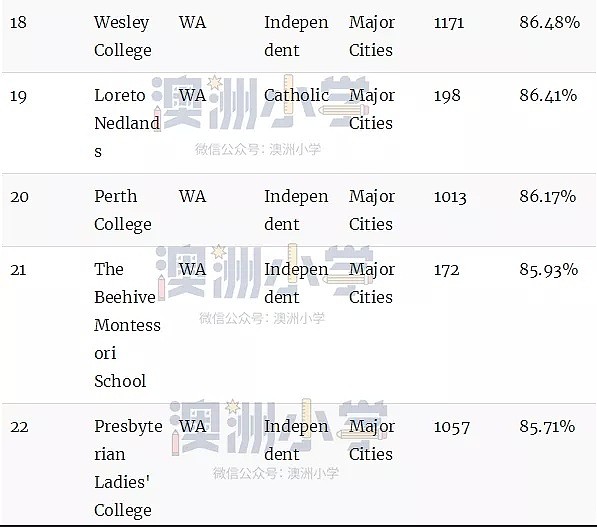 最新权威榜单！全澳各州最好的公立和私立小学全在这里了（组图） - 57