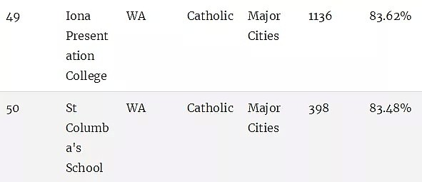 最新权威榜单！全澳各州最好的公立和私立小学全在这里了（组图） - 64