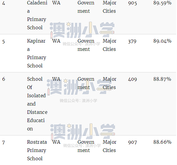 最新权威榜单！全澳各州最好的公立和私立小学全在这里了（组图） - 66