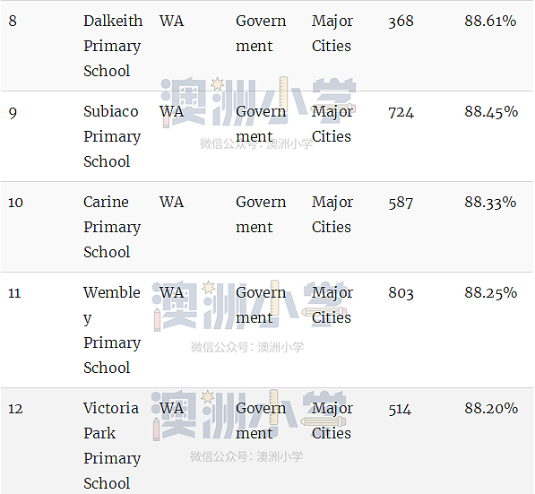 最新权威榜单！全澳各州最好的公立和私立小学全在这里了（组图） - 67