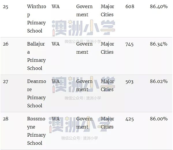 最新权威榜单！全澳各州最好的公立和私立小学全在这里了（组图） - 71