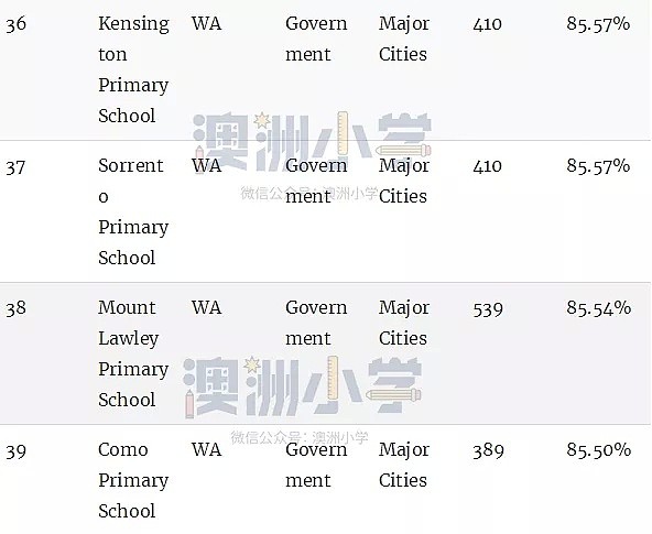 最新权威榜单！全澳各州最好的公立和私立小学全在这里了（组图） - 74