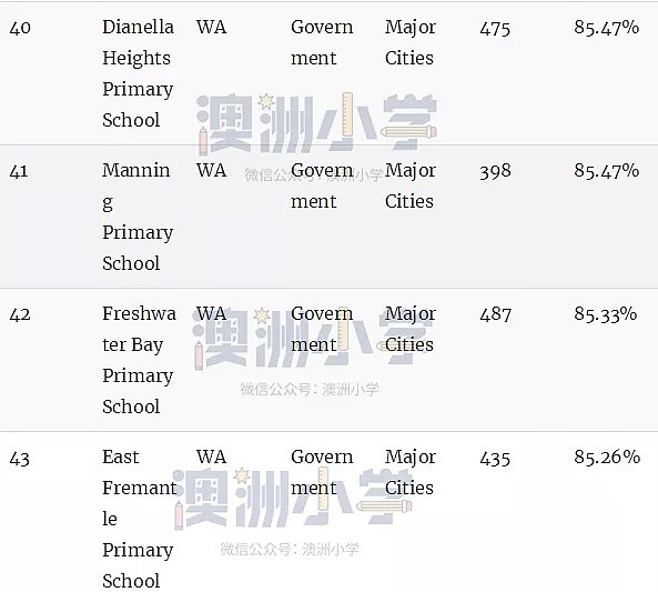 最新权威榜单！全澳各州最好的公立和私立小学全在这里了（组图） - 75