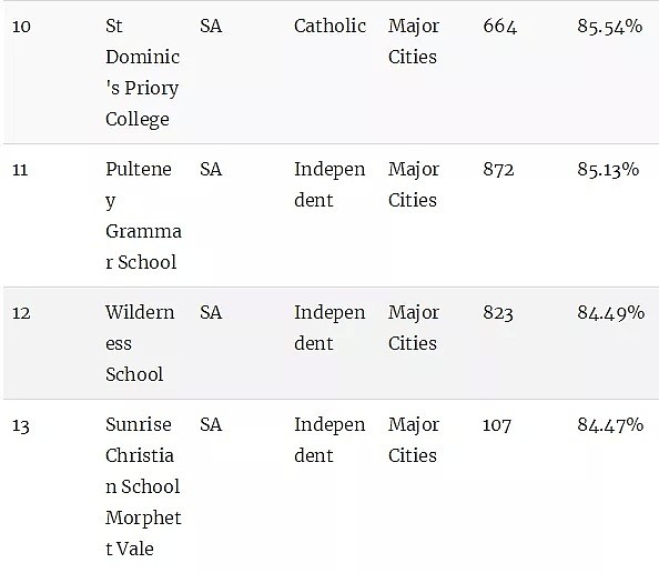 最新权威榜单！全澳各州最好的公立和私立小学全在这里了（组图） - 92