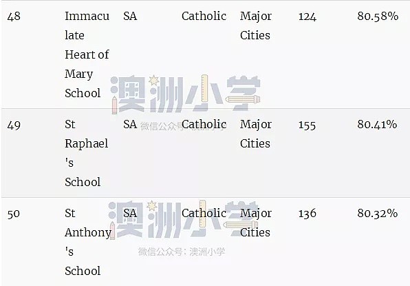 最新权威榜单！全澳各州最好的公立和私立小学全在这里了（组图） - 101