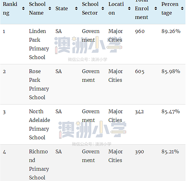 最新权威榜单！全澳各州最好的公立和私立小学全在这里了（组图） - 102