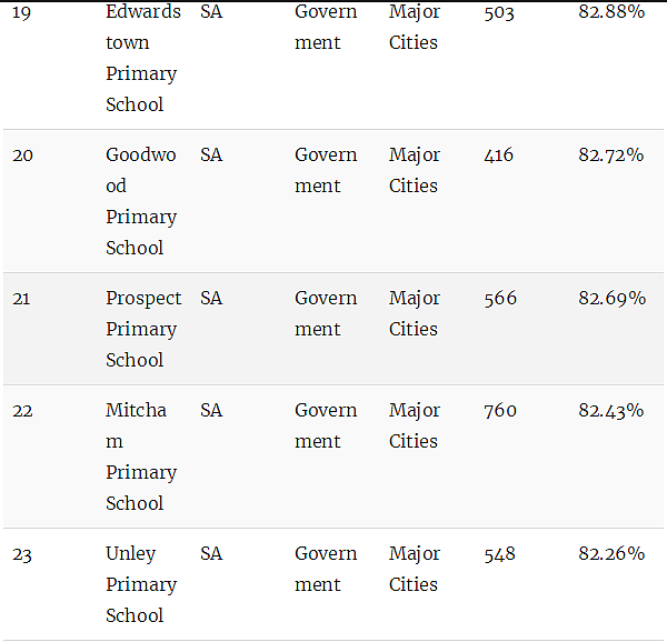 最新权威榜单！全澳各州最好的公立和私立小学全在这里了（组图） - 106