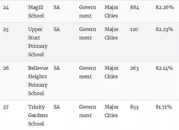 最新权威榜单！全澳各州最好的公立和私立小学全在这里了（组图） - 107