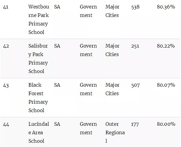 最新权威榜单！全澳各州最好的公立和私立小学全在这里了（组图） - 111