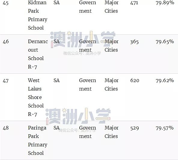 最新权威榜单！全澳各州最好的公立和私立小学全在这里了（组图） - 112