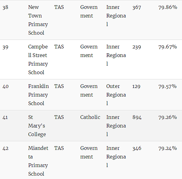 最新权威榜单！全澳各州最好的公立和私立小学全在这里了（组图） - 123