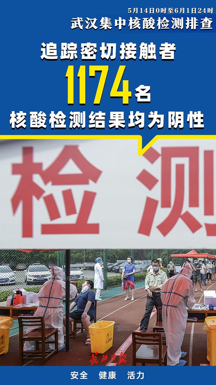 武汉通报全民核酸检测结果：检测9899828人，总投入9亿元！检出无症状感染者300名（图） - 6