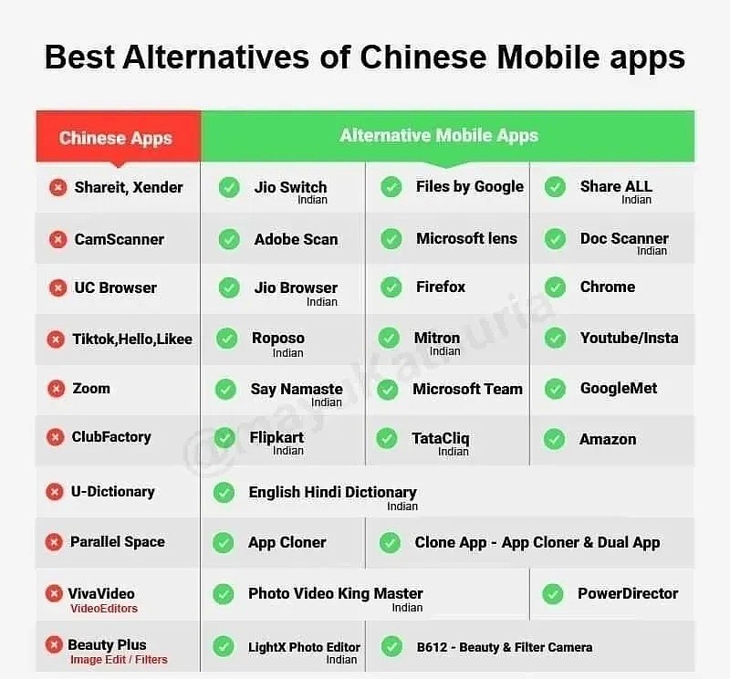 在请求封杀抖音之后，印度网友现在想封杀所有中国App（组图） - 25