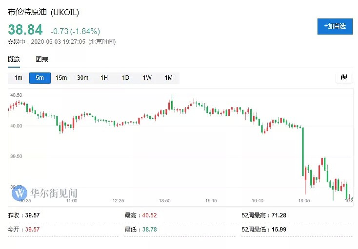 OPEC+会议恐流产，沙特又要变卦！油价短线跳水 - 1