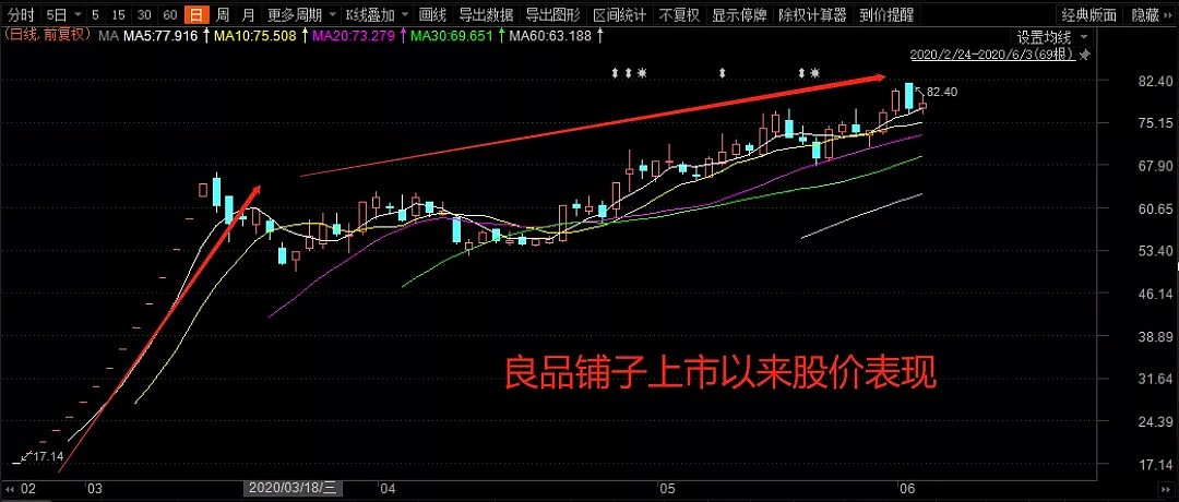 高瓴罕见减持消费股，释放了怎样的信号？ - 8