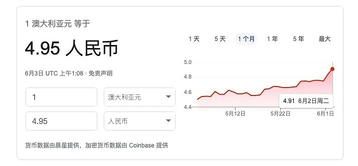 莫里森官宣“建房补贴”计划，发2.5万澳元！汇率直逼5时代，还有一大波好消息太刺激了…… - 1