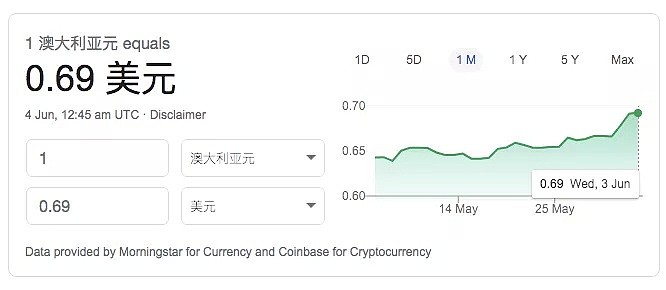 莫里森官宣“建房补贴”计划，发2.5万澳元！汇率直逼5时代，还有一大波好消息太刺激了…… - 5