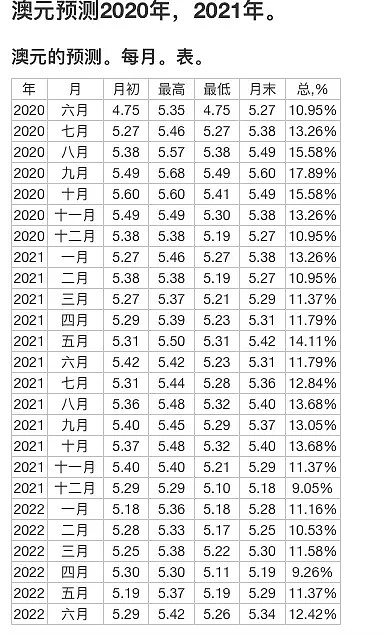 莫里森官宣“建房补贴”计划，发2.5万澳元！汇率直逼5时代，还有一大波好消息太刺激了…… - 8