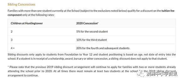 墨尔本最受华人欢迎Top20私校科普，Scotch、Trinity、Haileybury大解析（组图） - 6