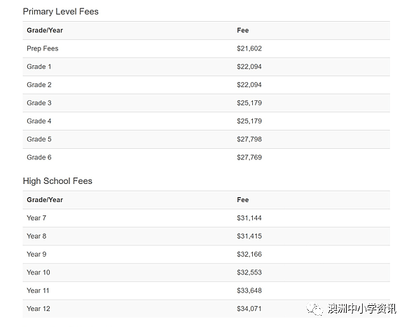 墨尔本最受华人欢迎Top20私校科普，Scotch、Trinity、Haileybury大解析（组图） - 11